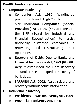 Insolvency and Bankruptcy Code (Amendment) Bill, 2025
