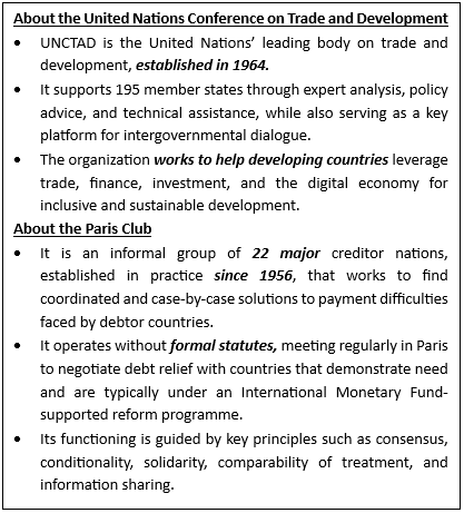 Borrowers’ Platform for Rebalancing Global Financial Governance