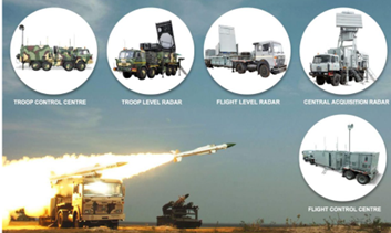 Akash Prime Air Defence System
